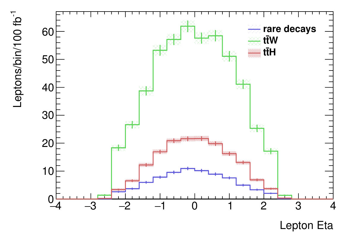 Figure 15