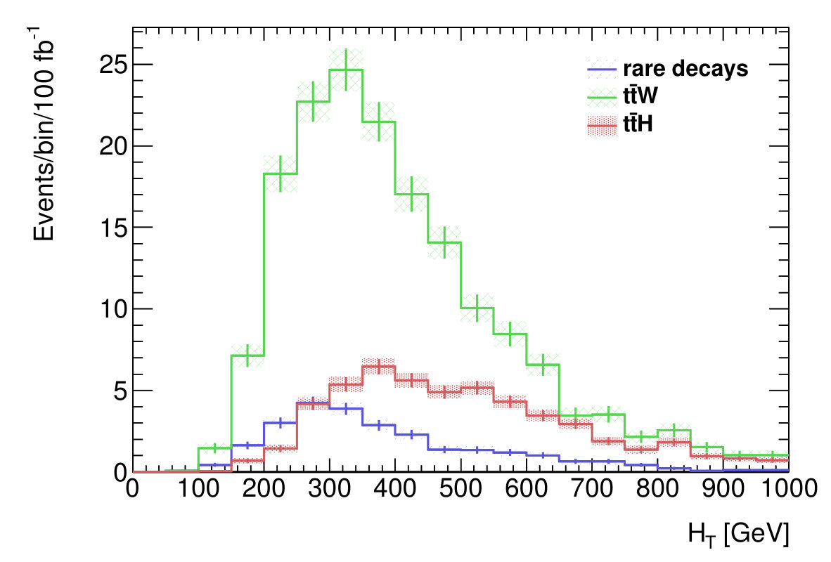 Figure 16