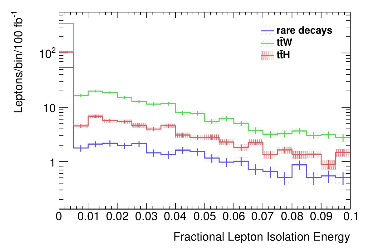 Figure 17