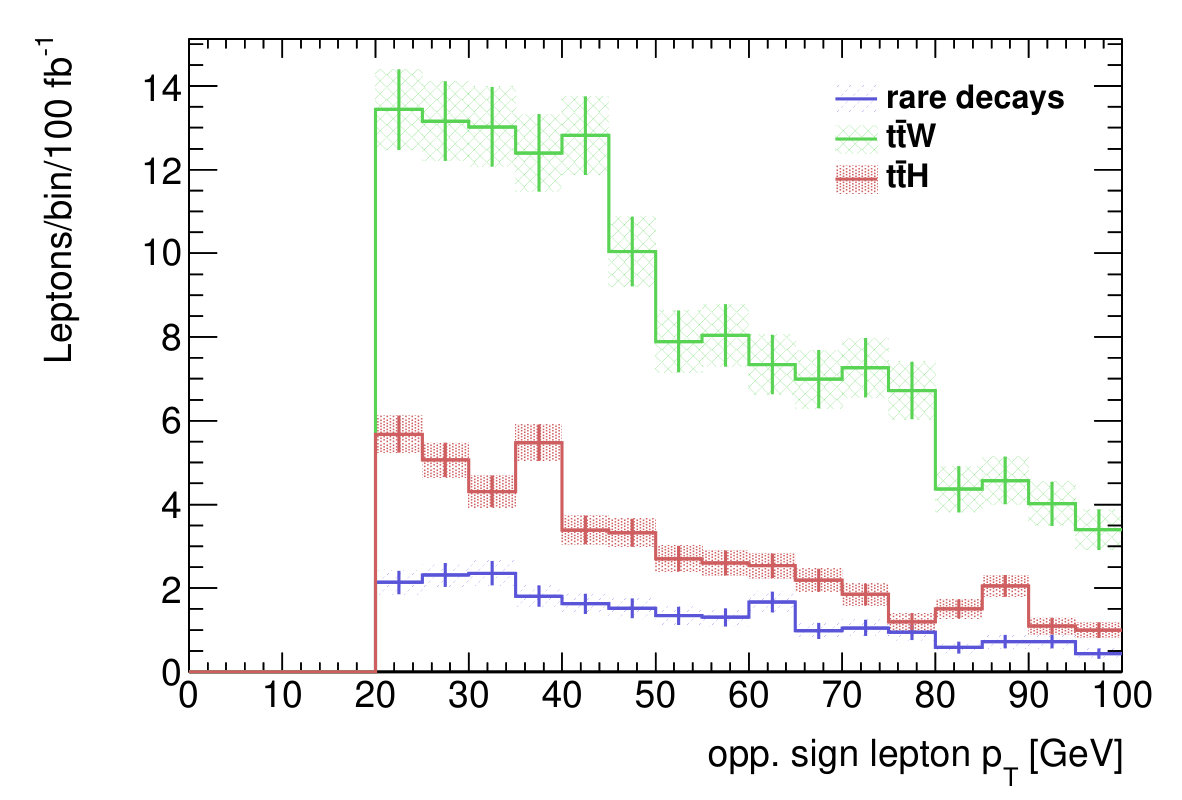 Figure 18
