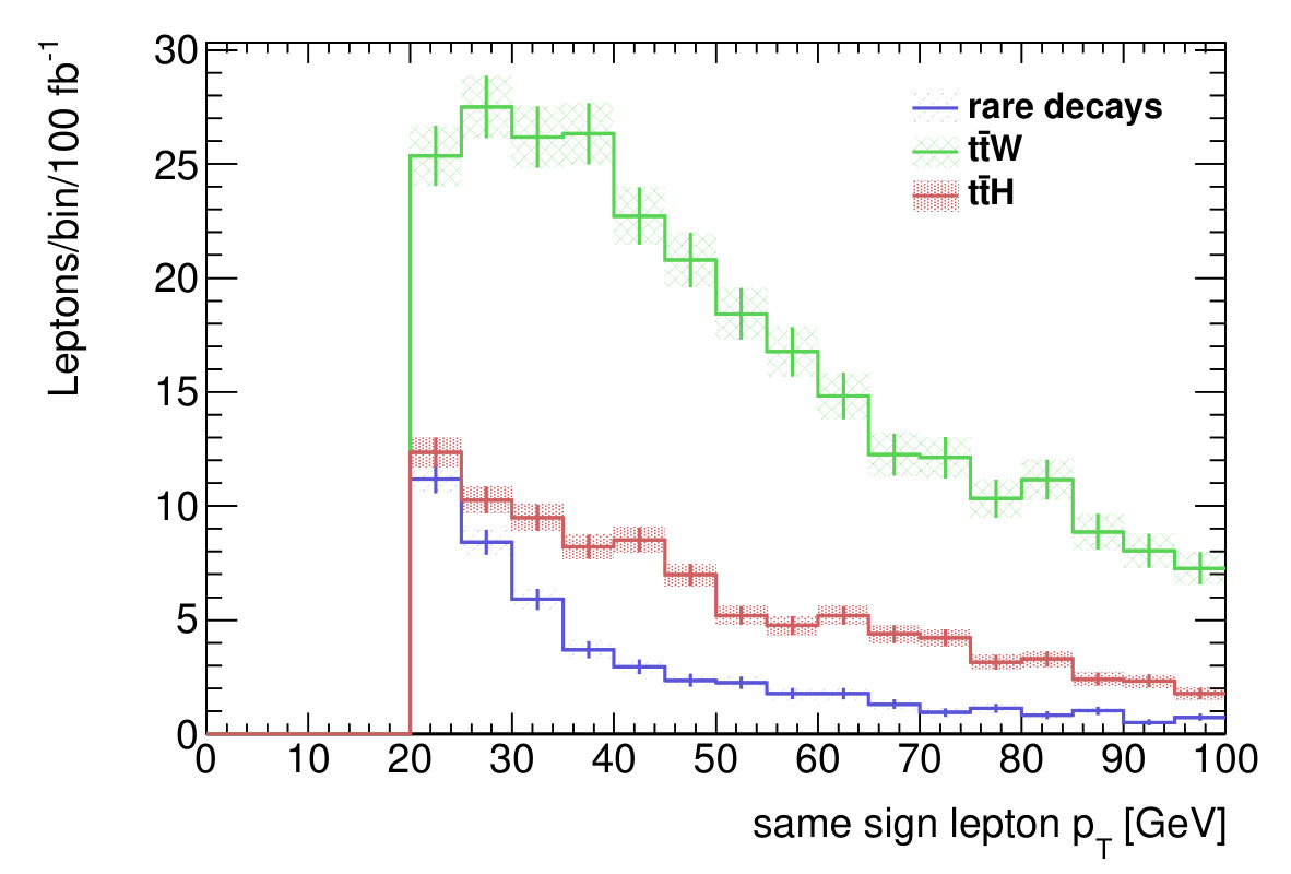 Figure 19