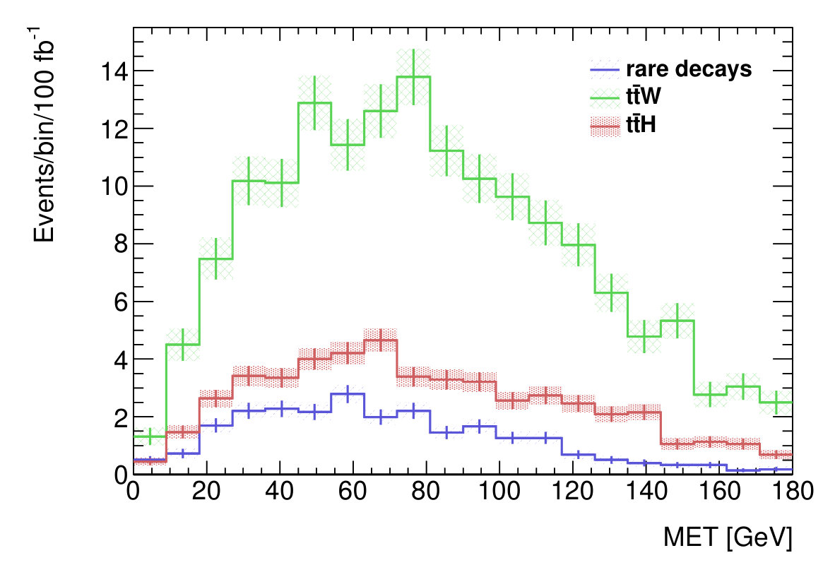 Figure 20