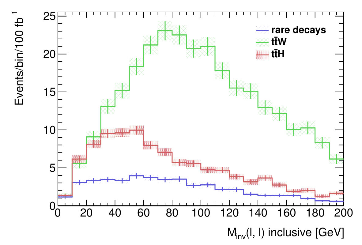 Figure 21