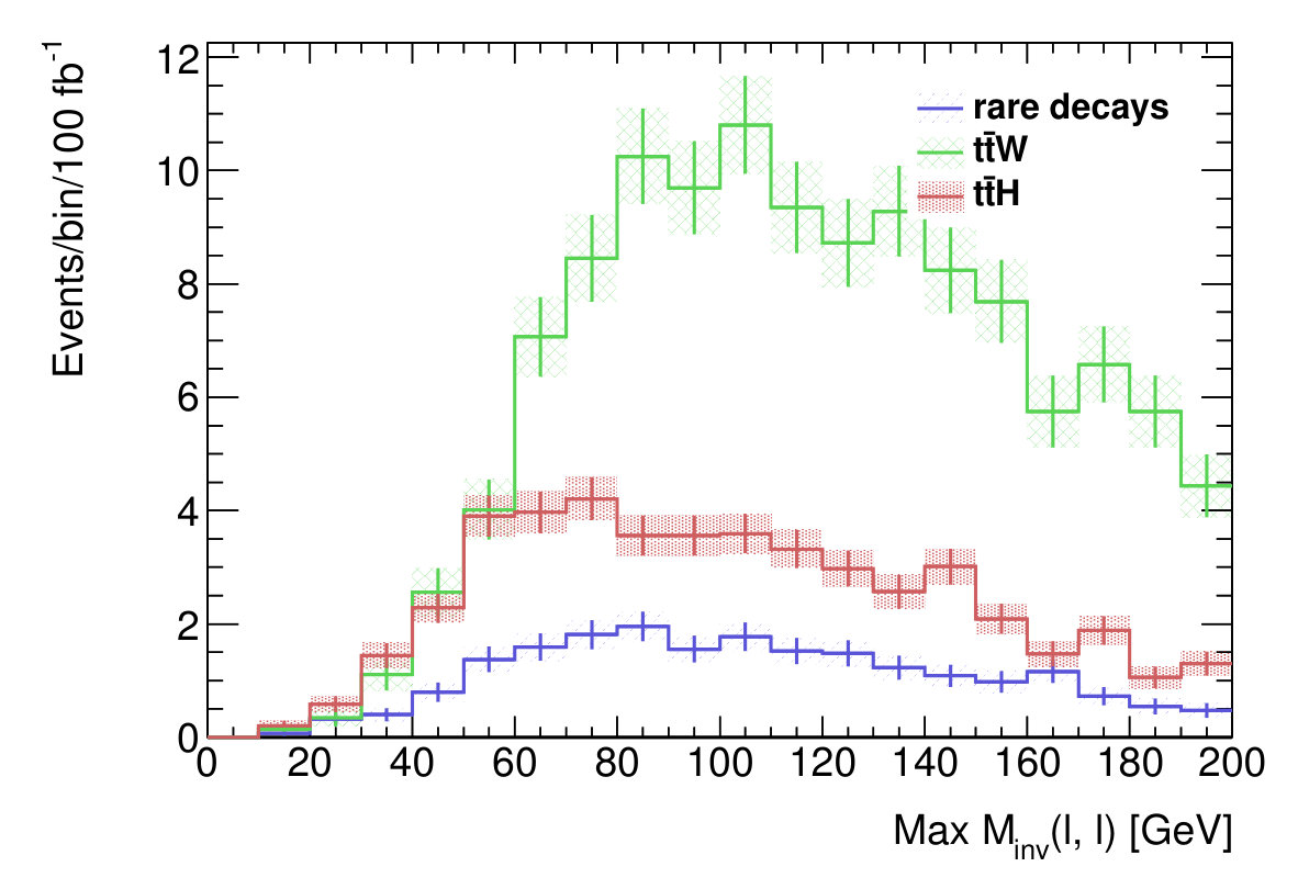 Figure 22