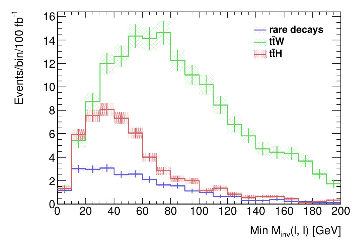 Figure 23