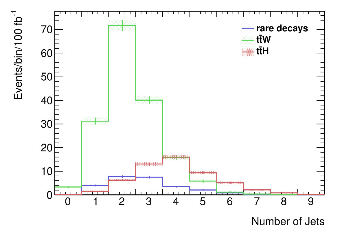 Figure 25