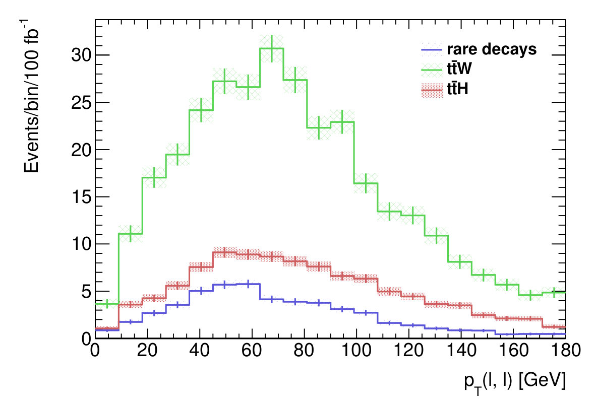 Figure 26
