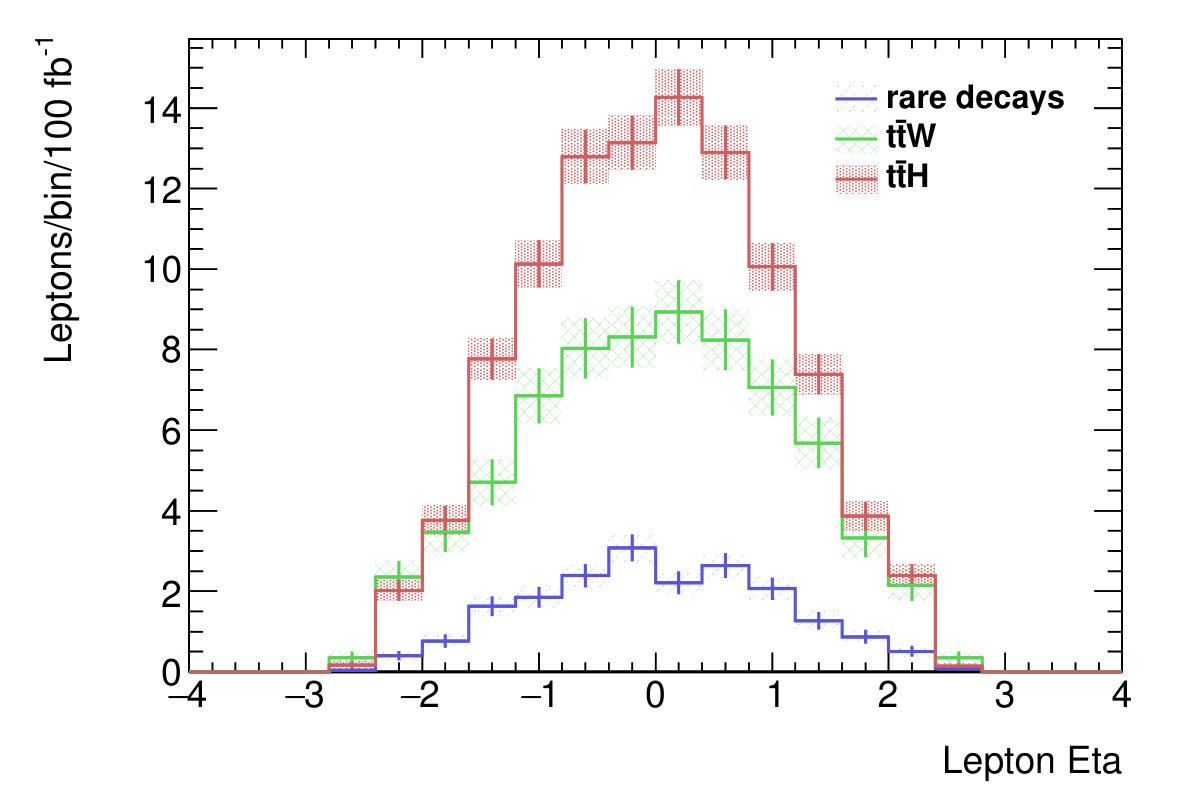 Figure 27