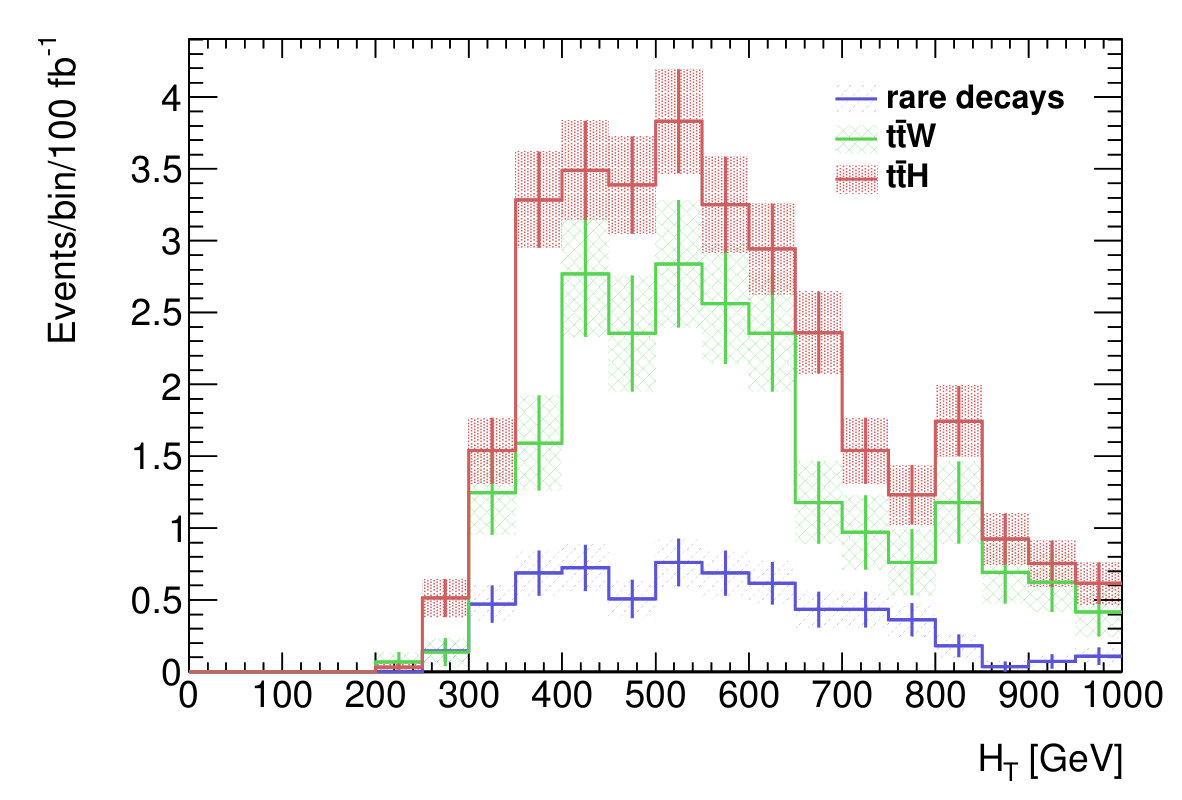 Figure 28