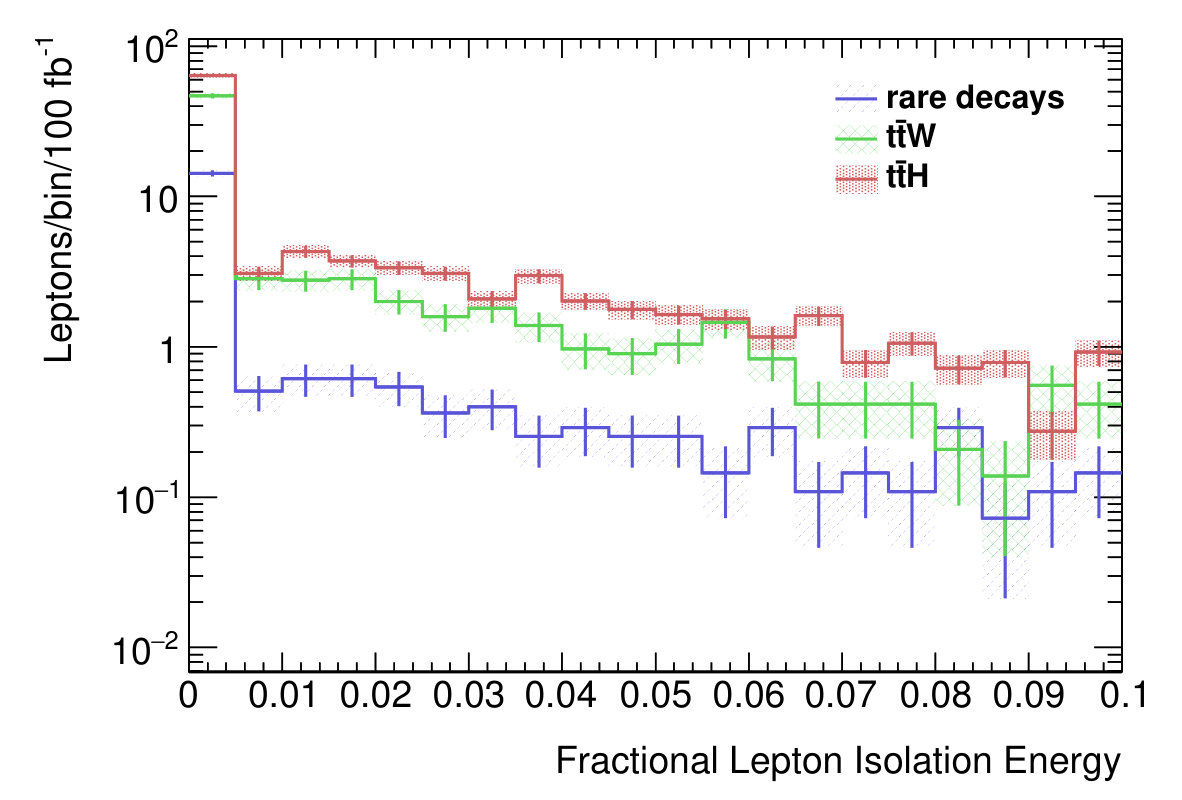 Figure 29