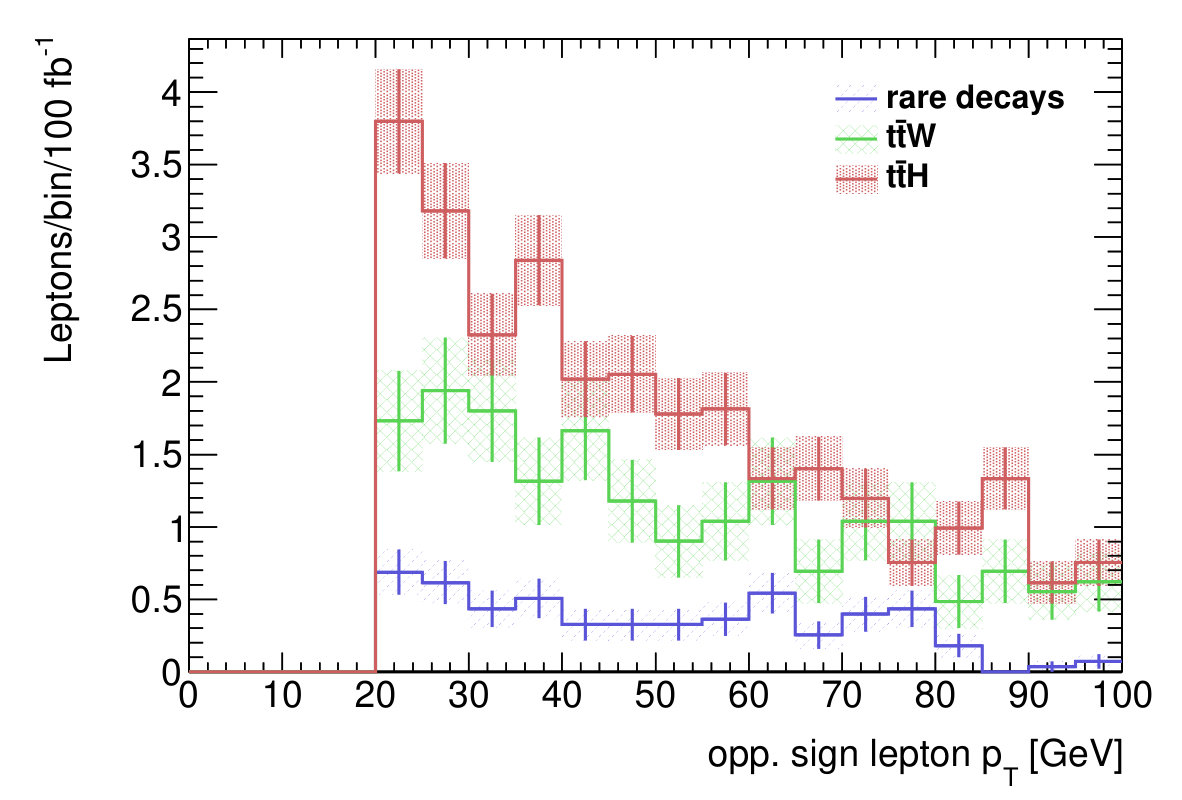 Figure 30