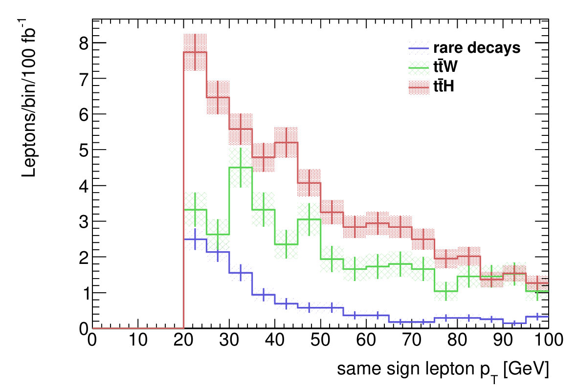 Figure 31