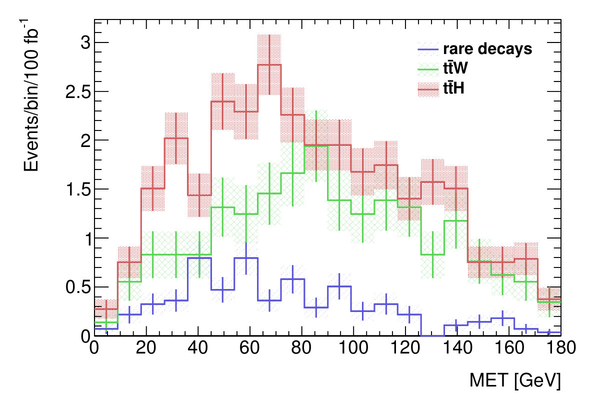 Figure 32