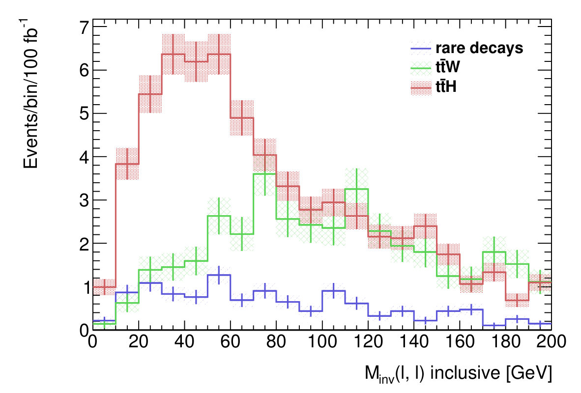 Figure 33