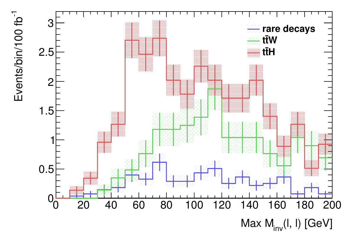 Figure 34