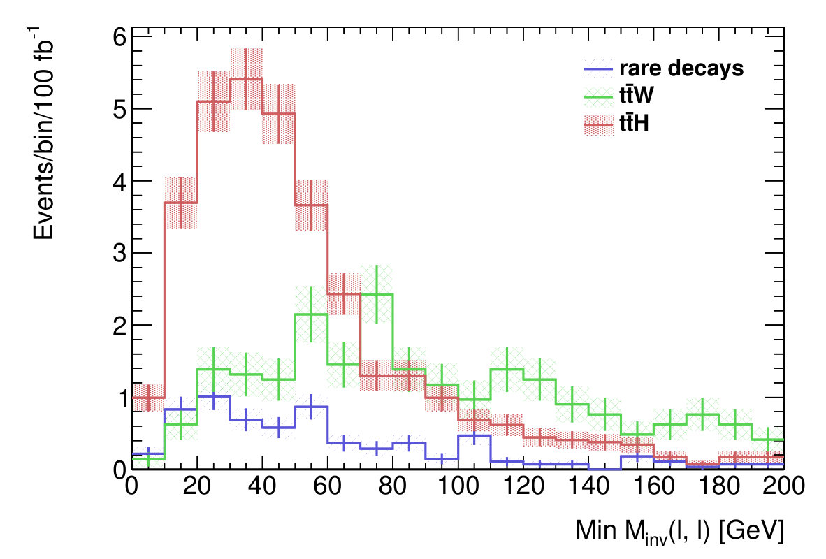 Figure 35