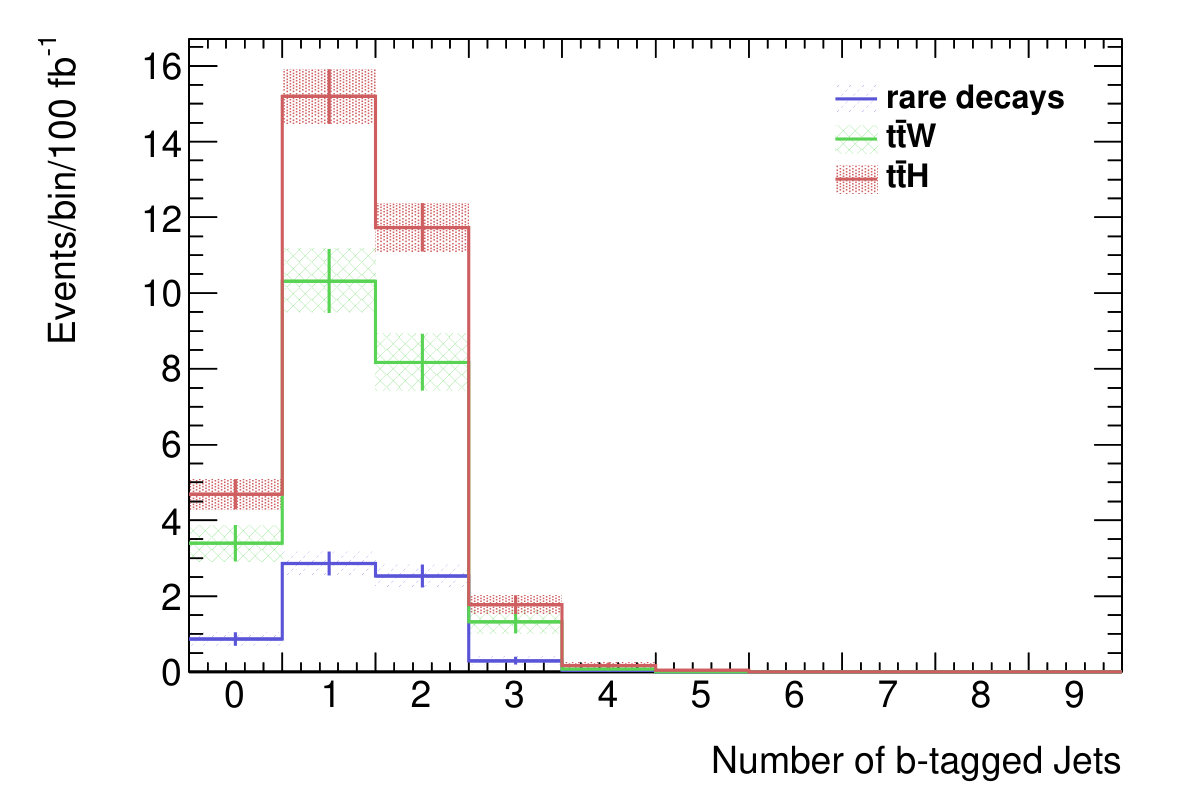 Figure 36