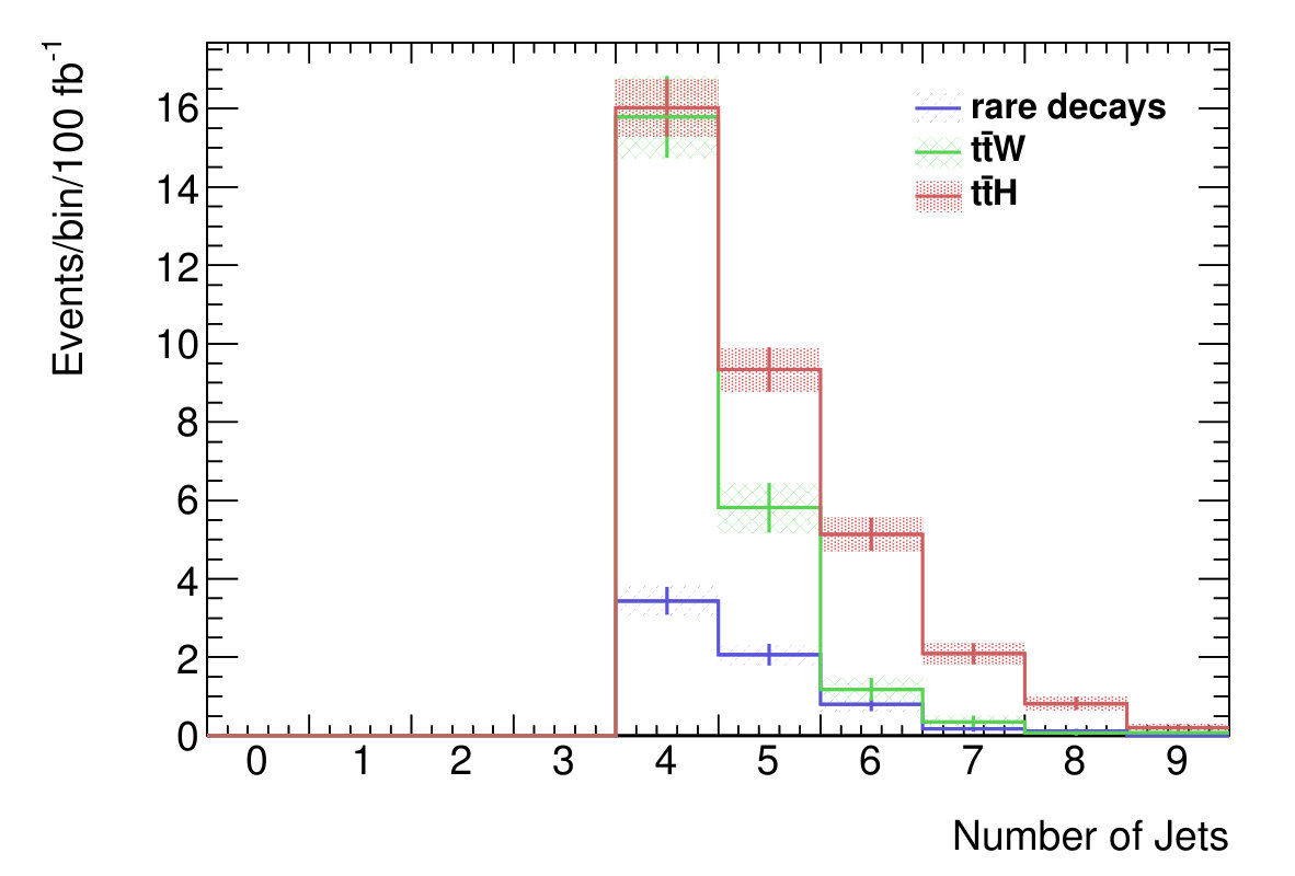 Figure 37
