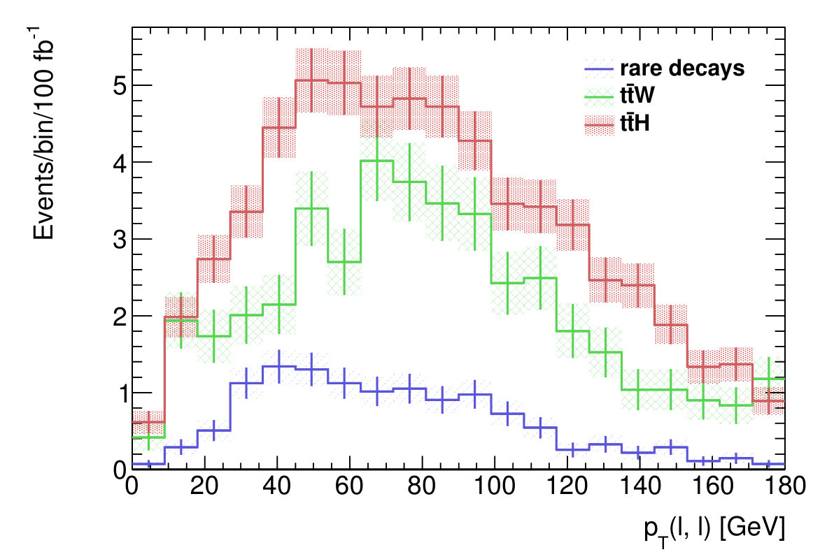 Figure 38