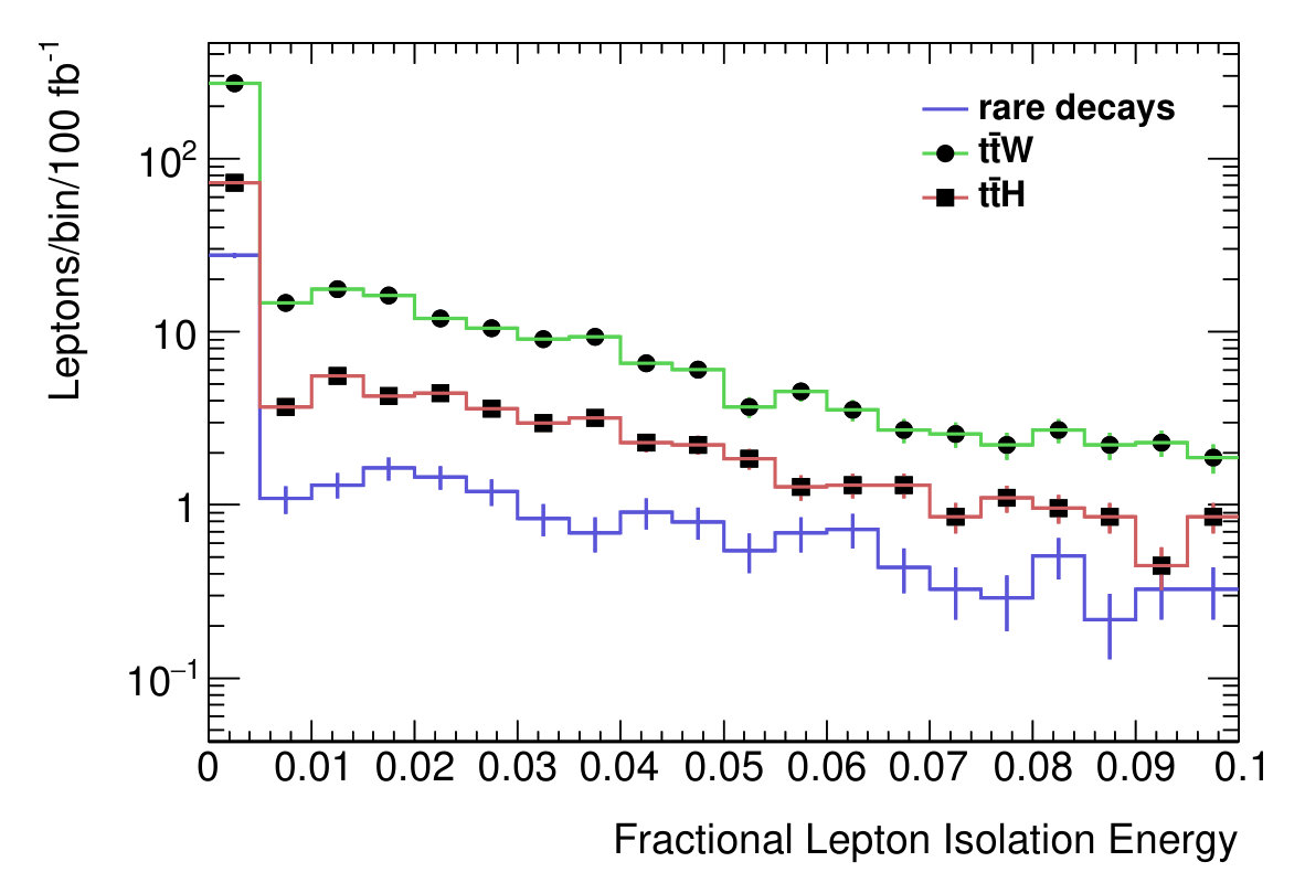 Figure 40