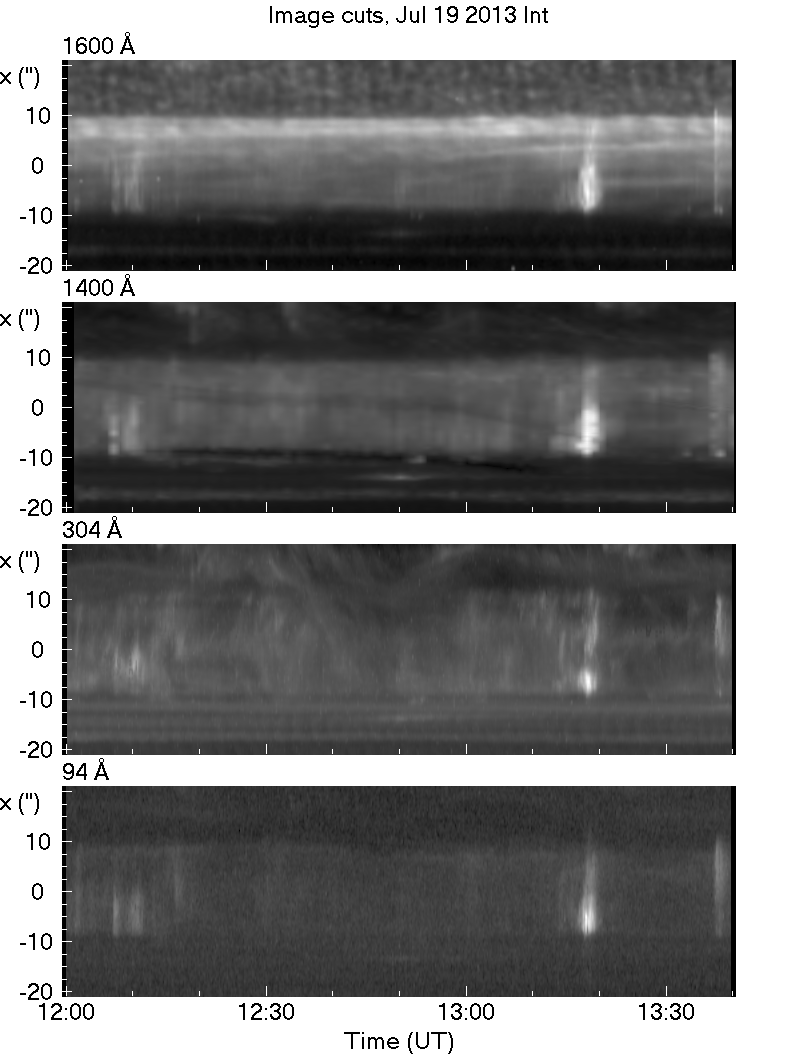 Figure 21