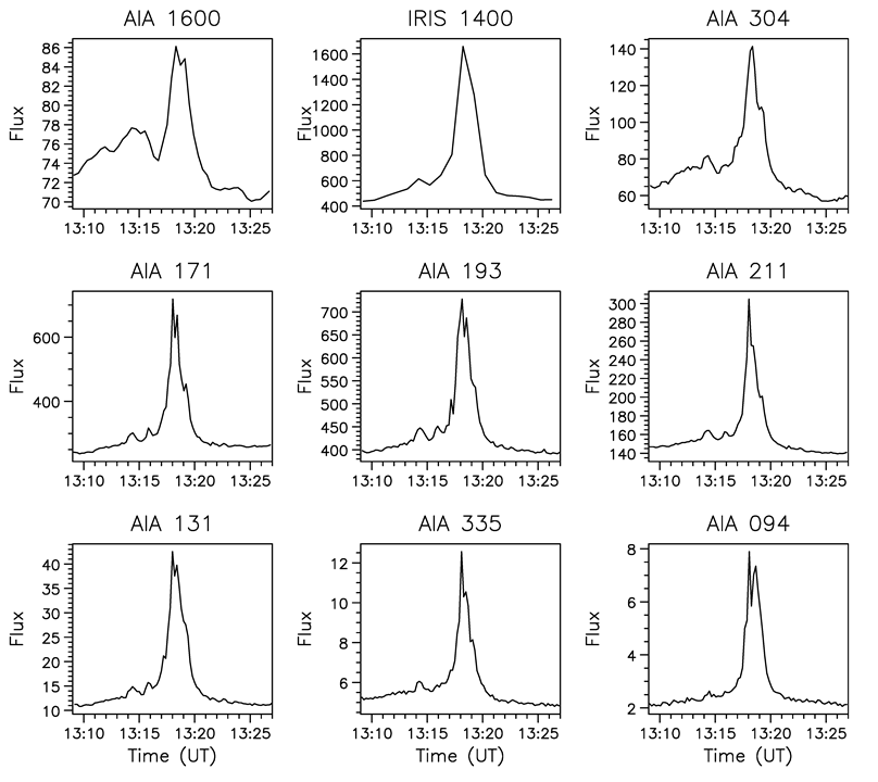 Figure 22