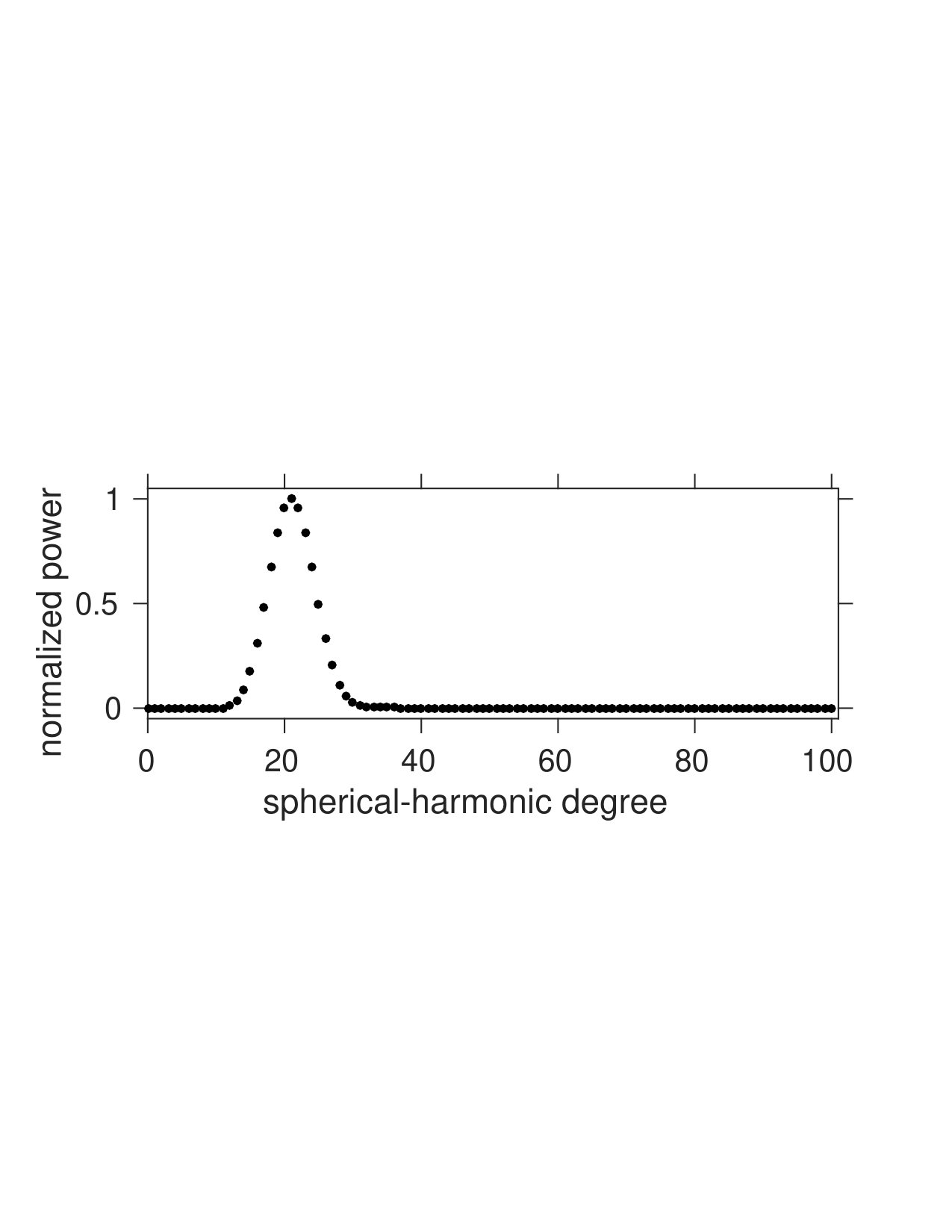 Figure 16