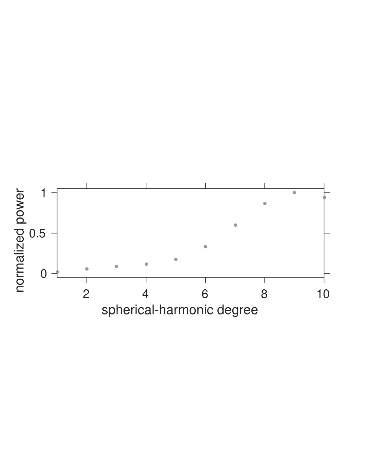 Figure 17