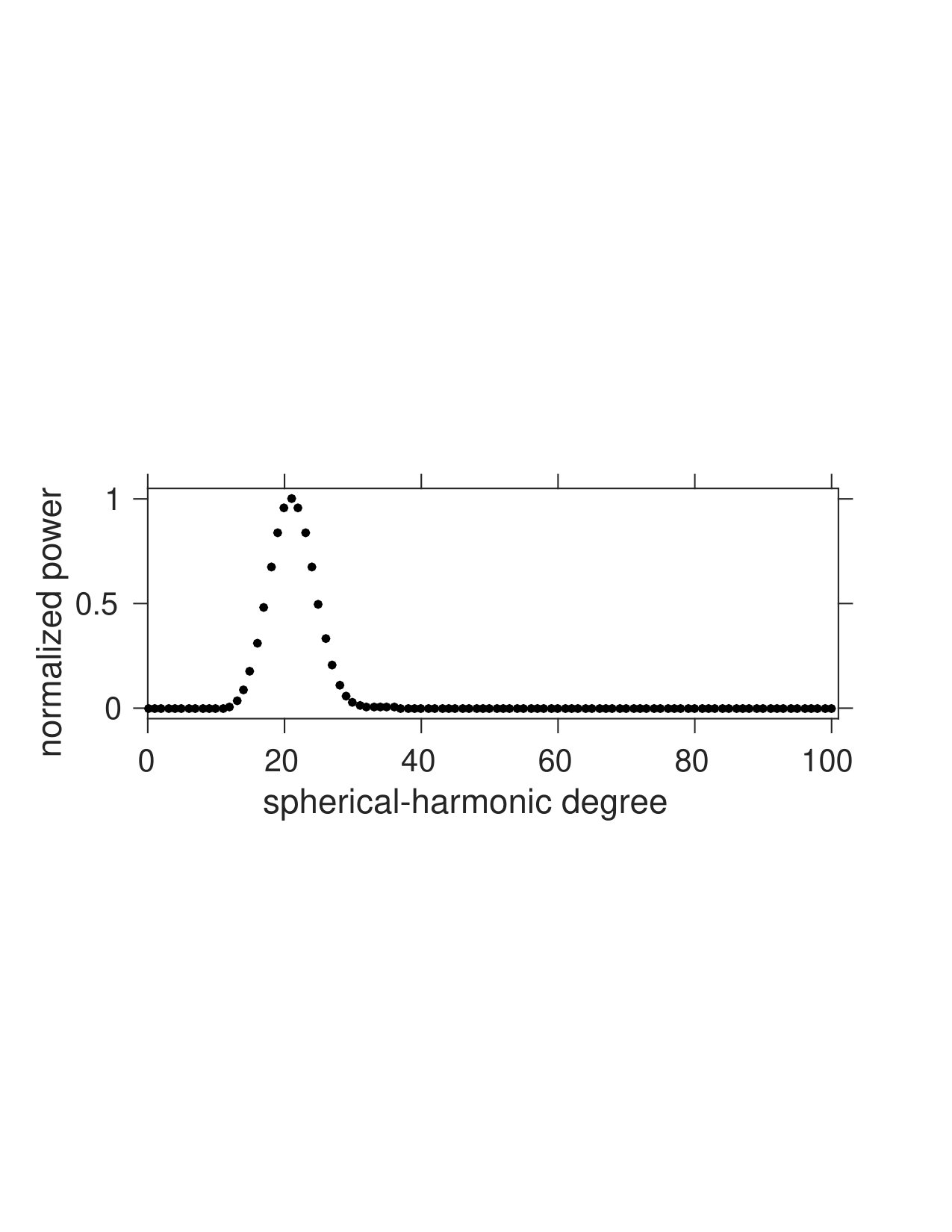 Figure 18
