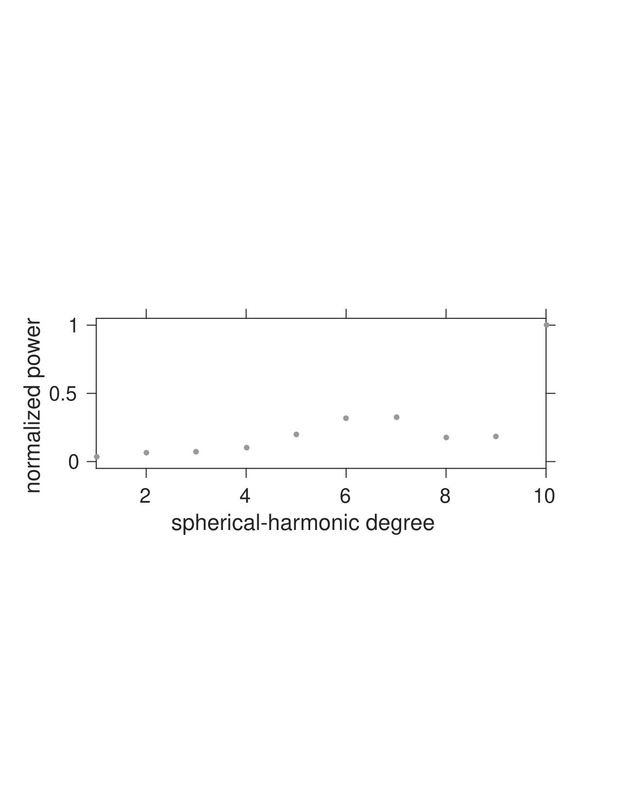 Figure 19