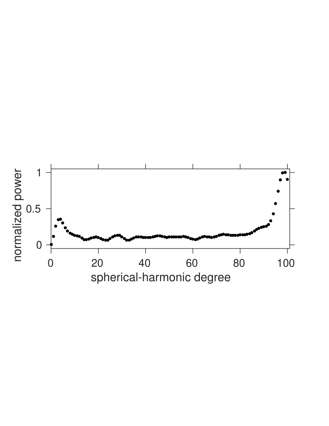 Figure 20