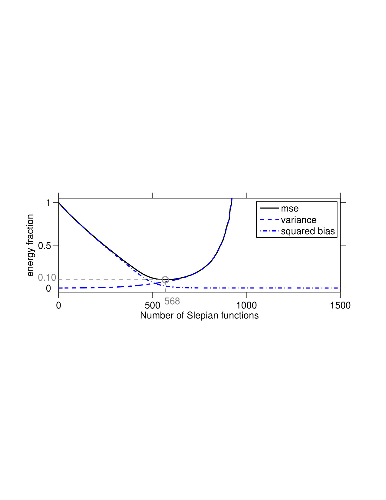 Figure 25