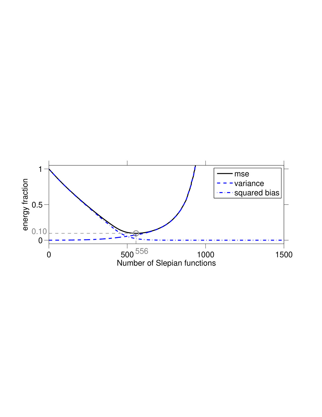 Figure 26