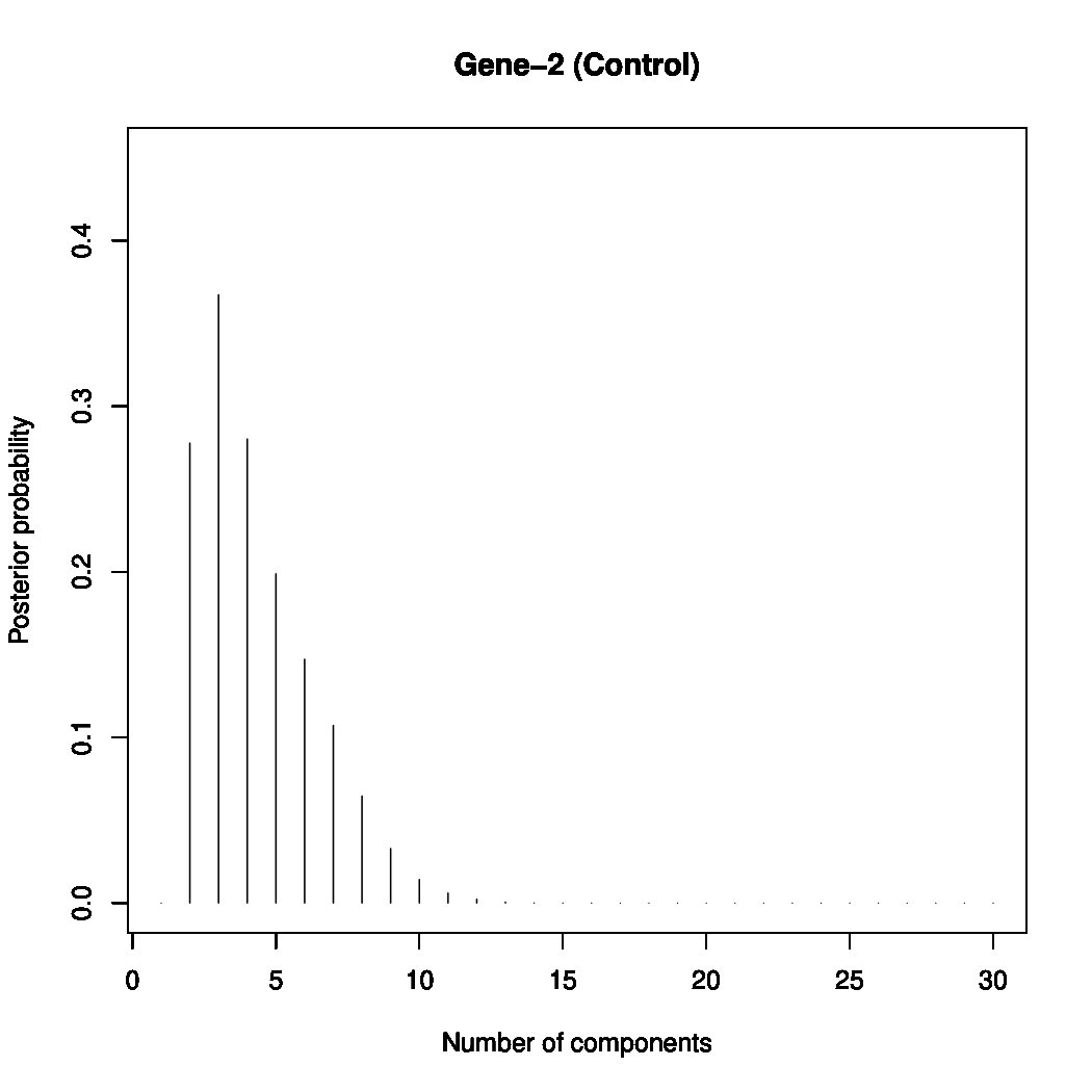Figure 16