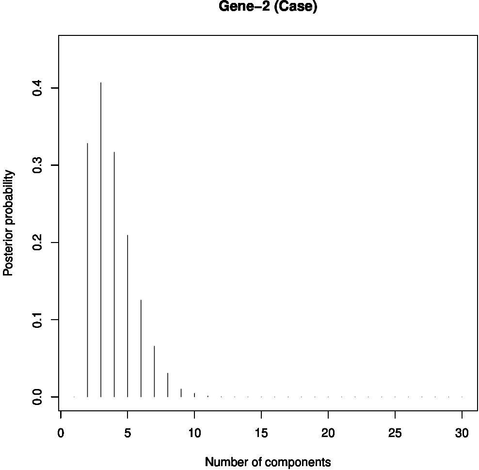 Figure 17
