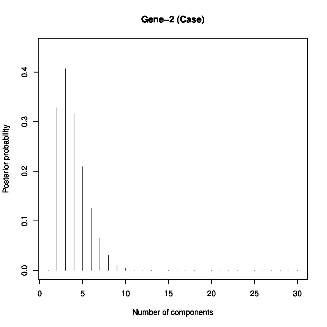 Figure 18