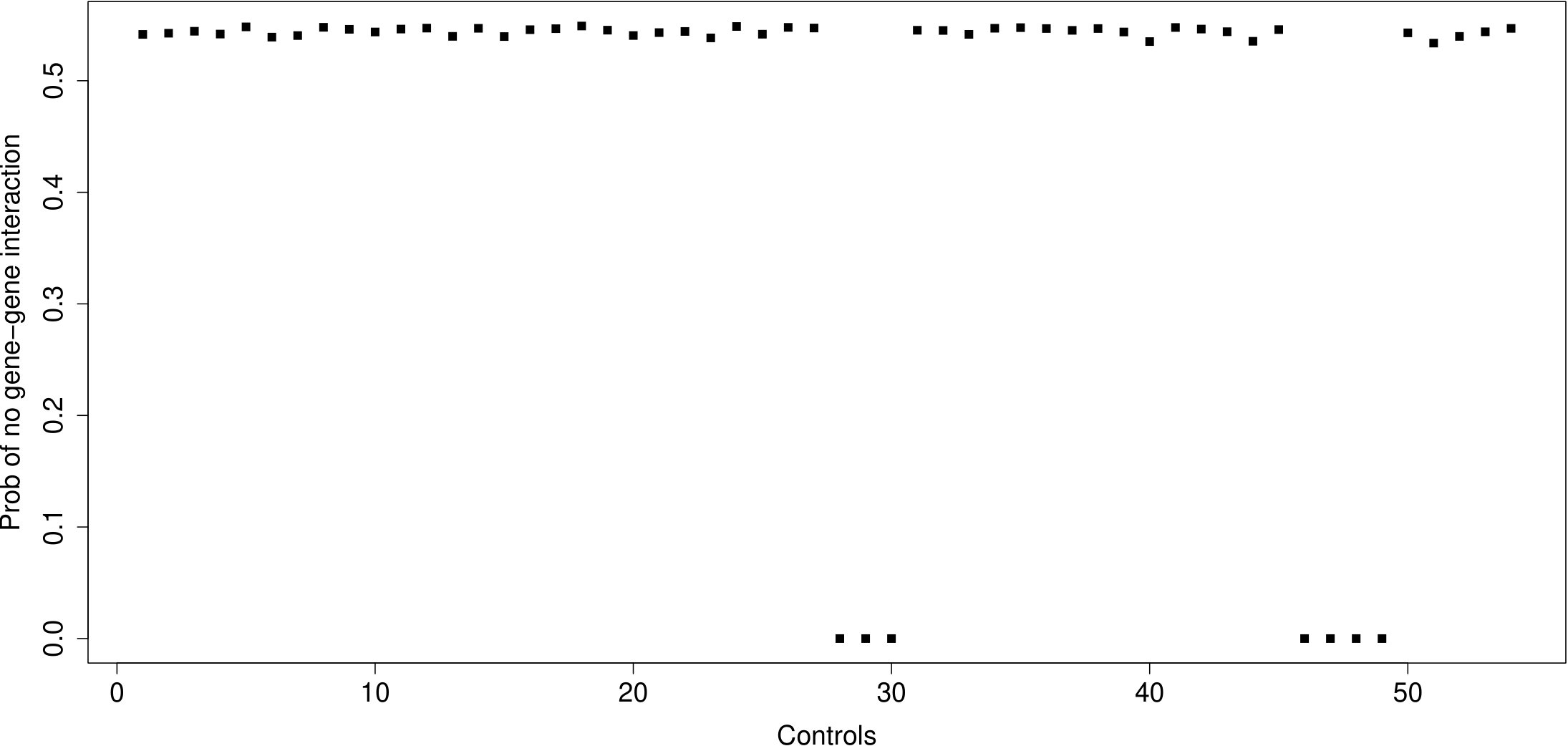 Figure 19