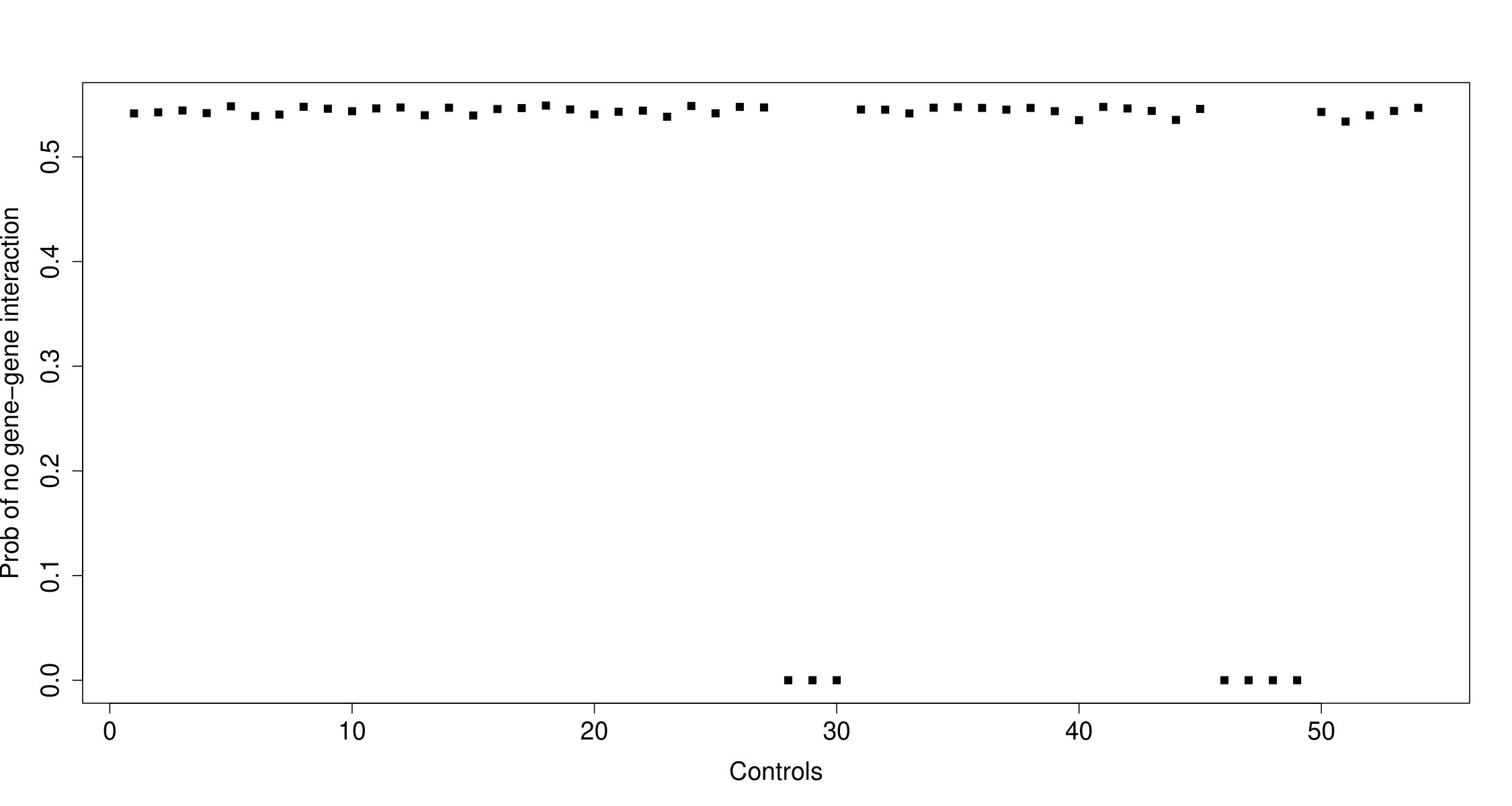 Figure 20
