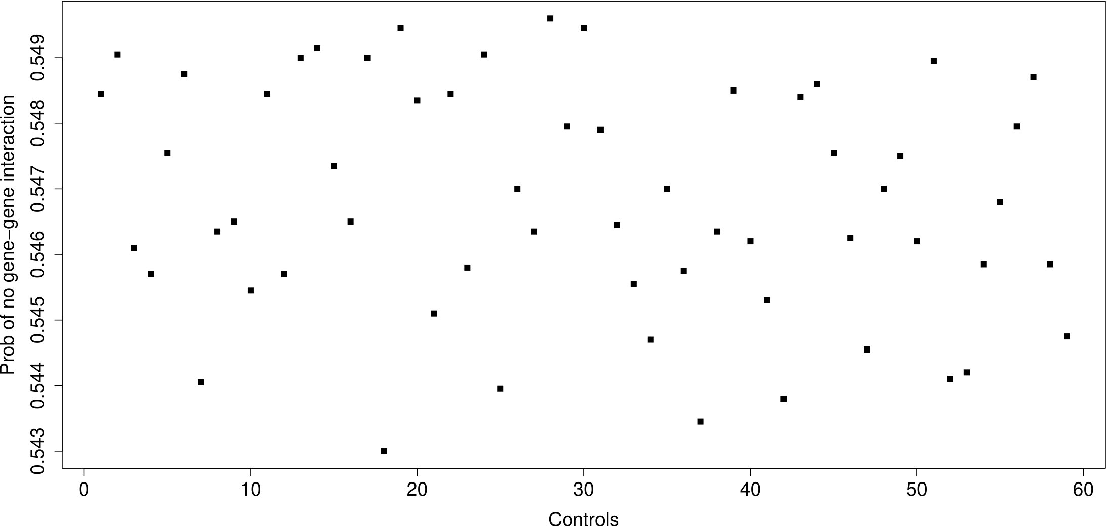Figure 21