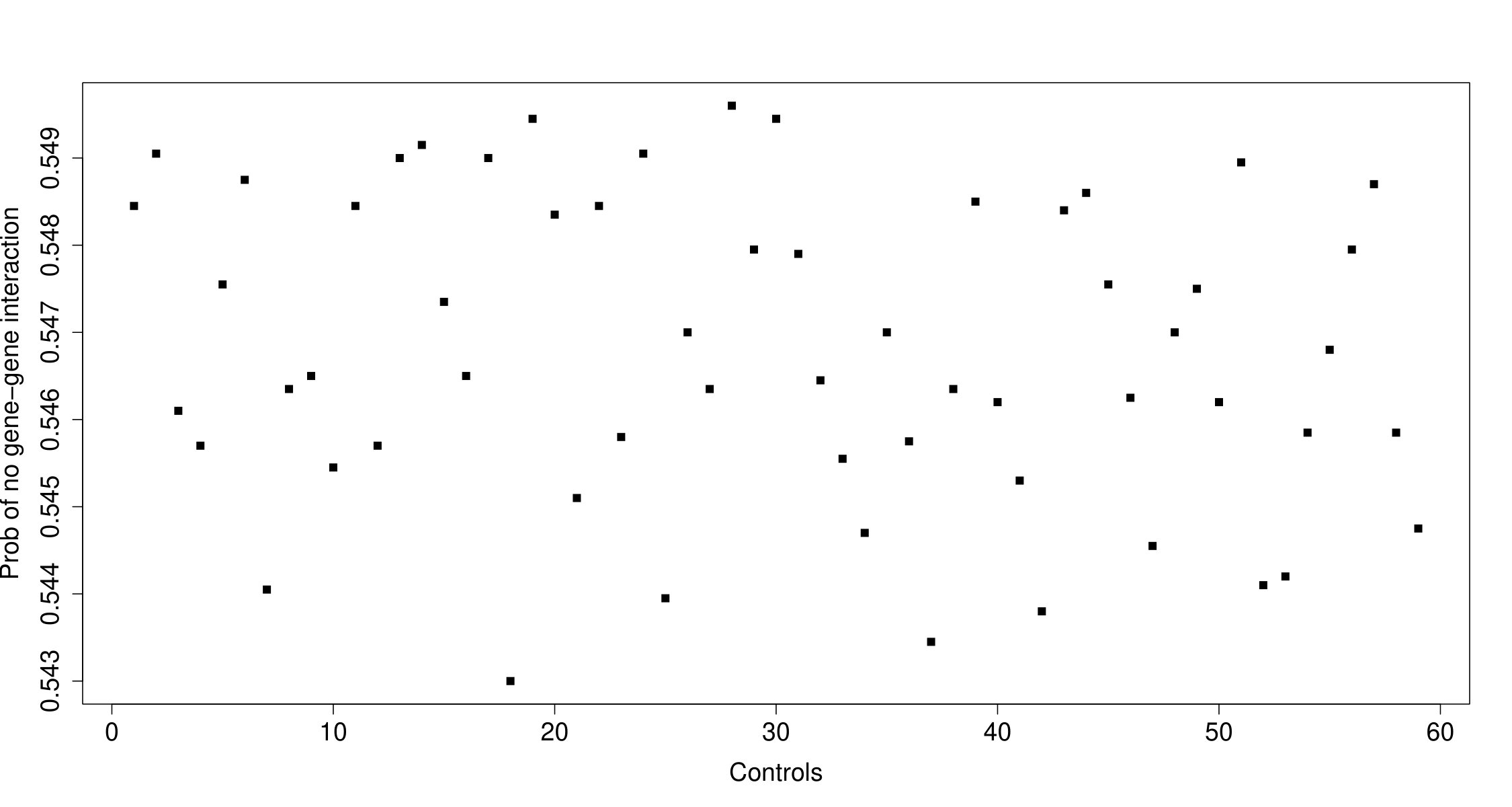 Figure 22