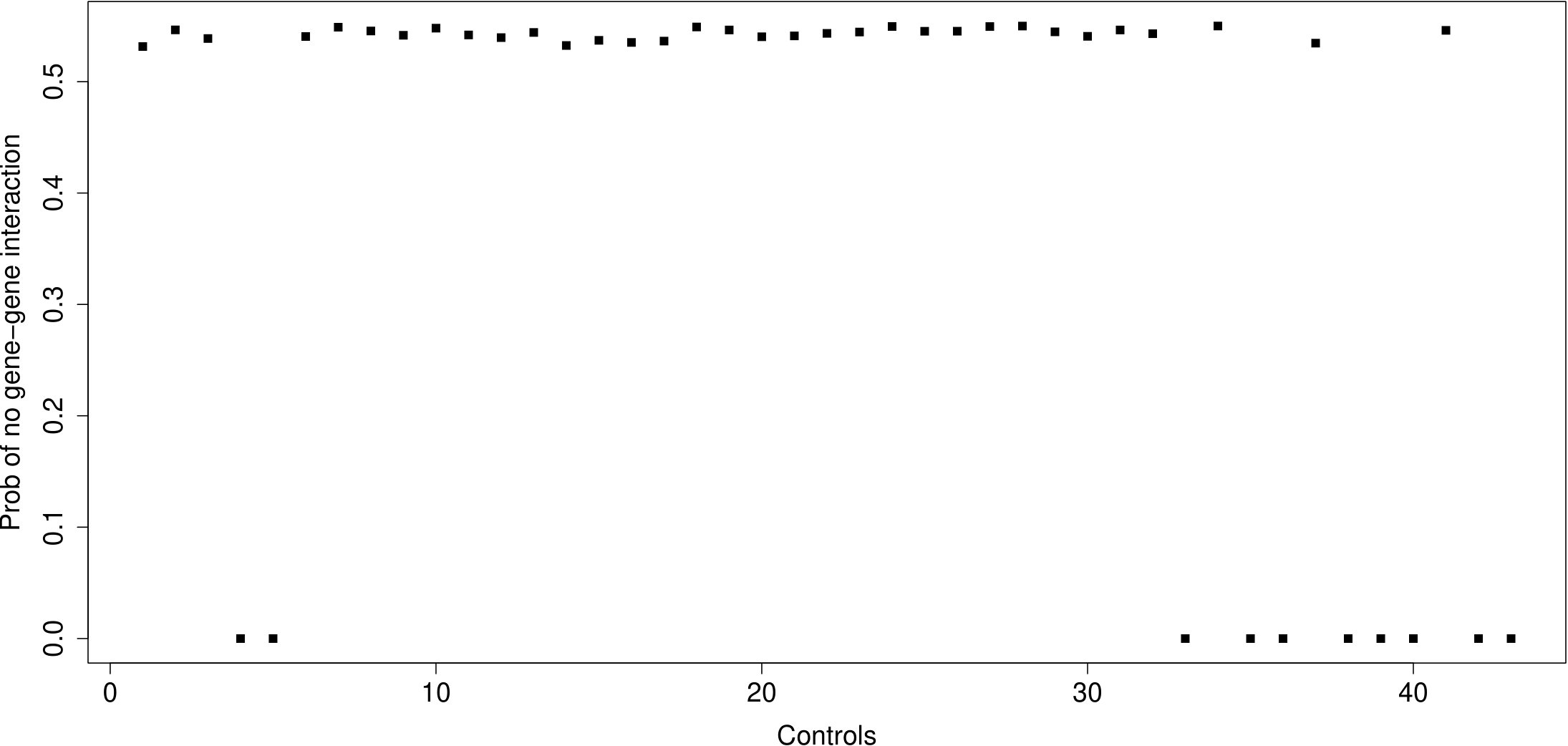 Figure 23