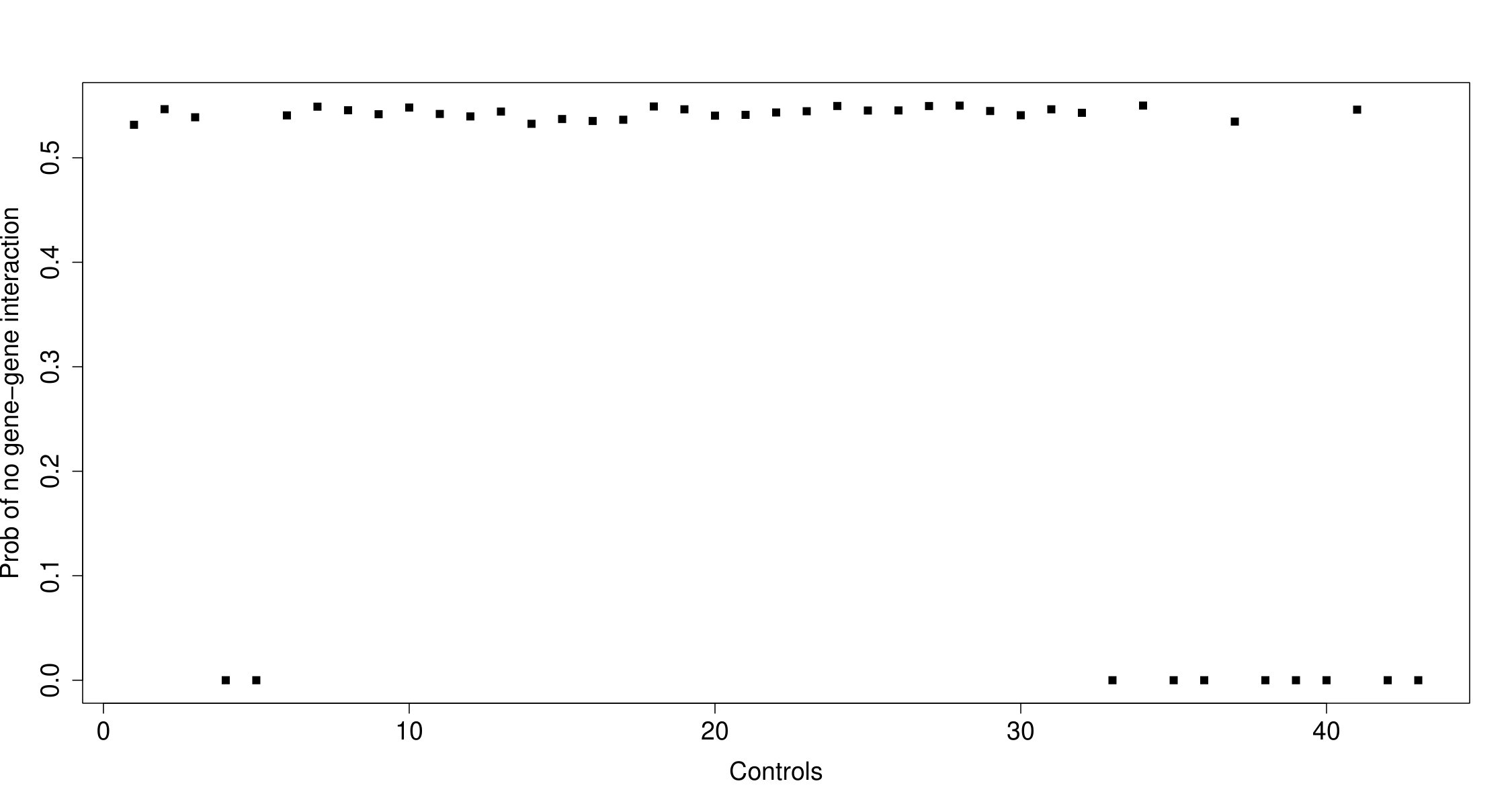 Figure 24