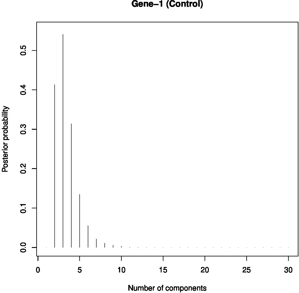 Figure 25