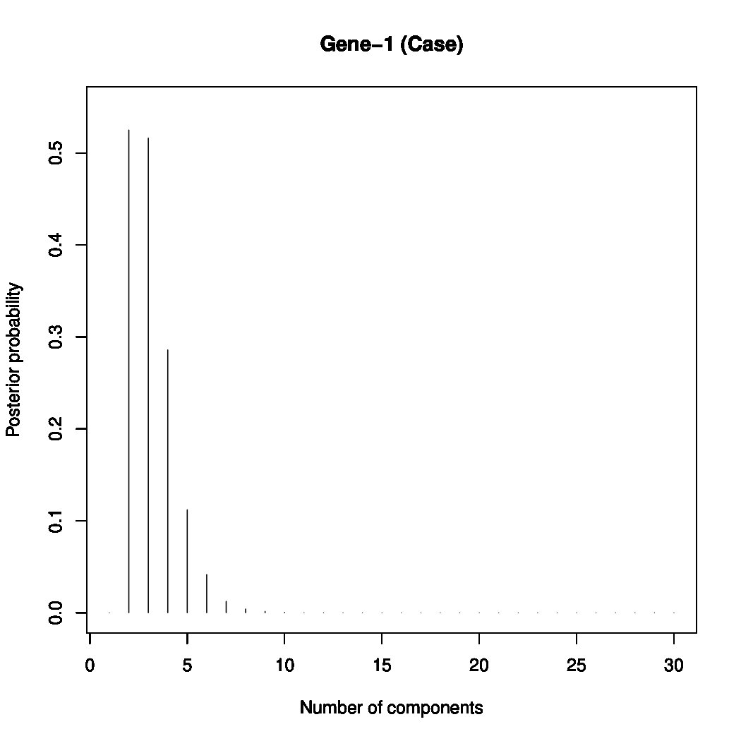 Figure 28