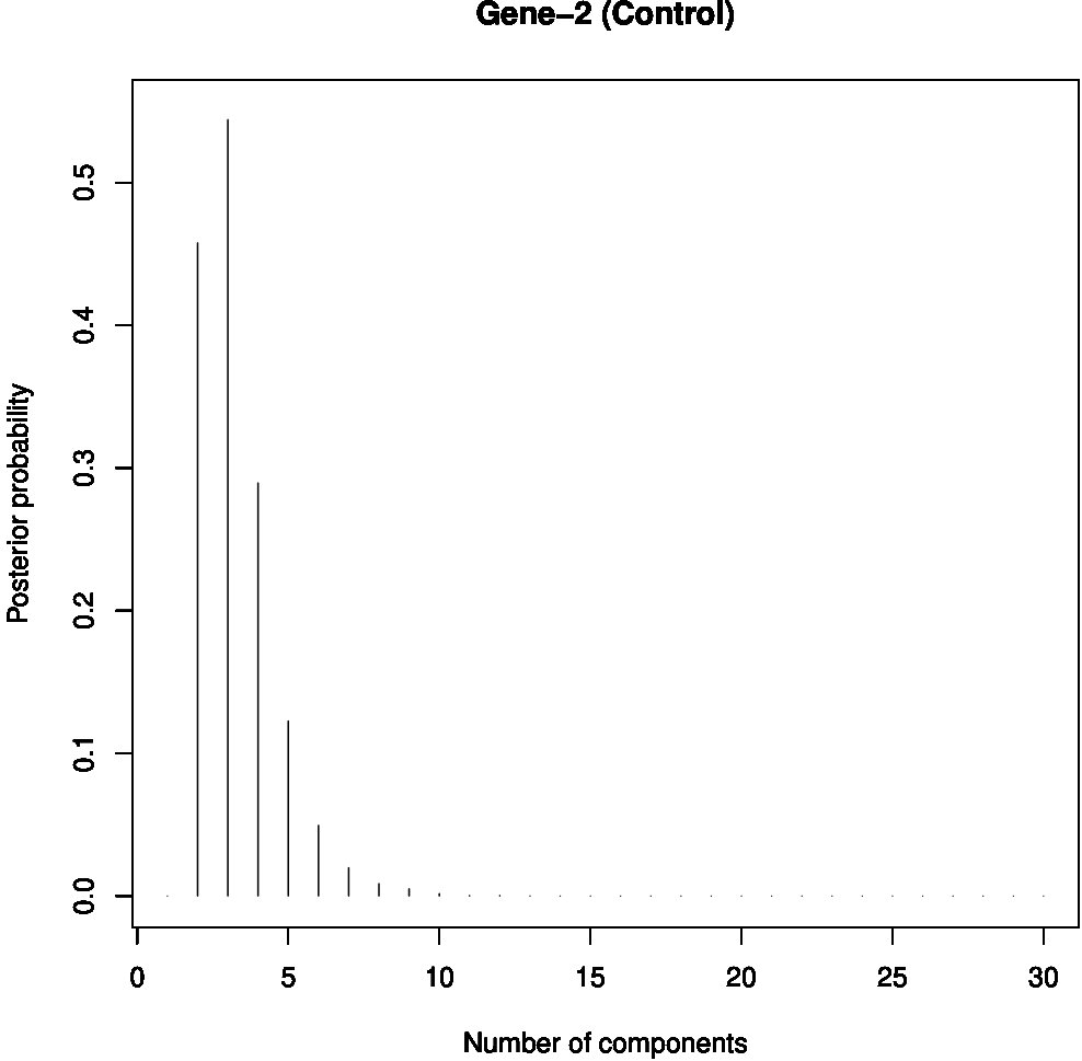 Figure 29