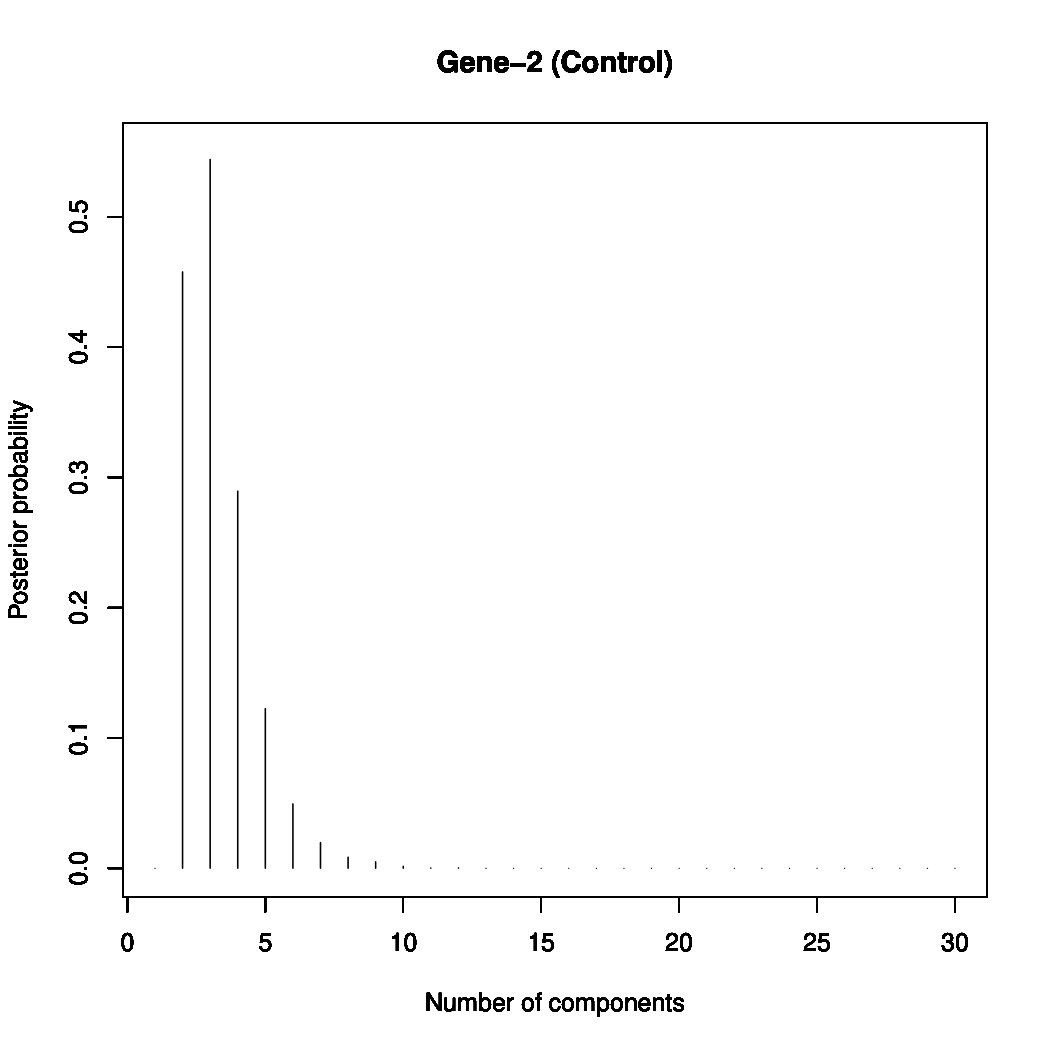 Figure 30