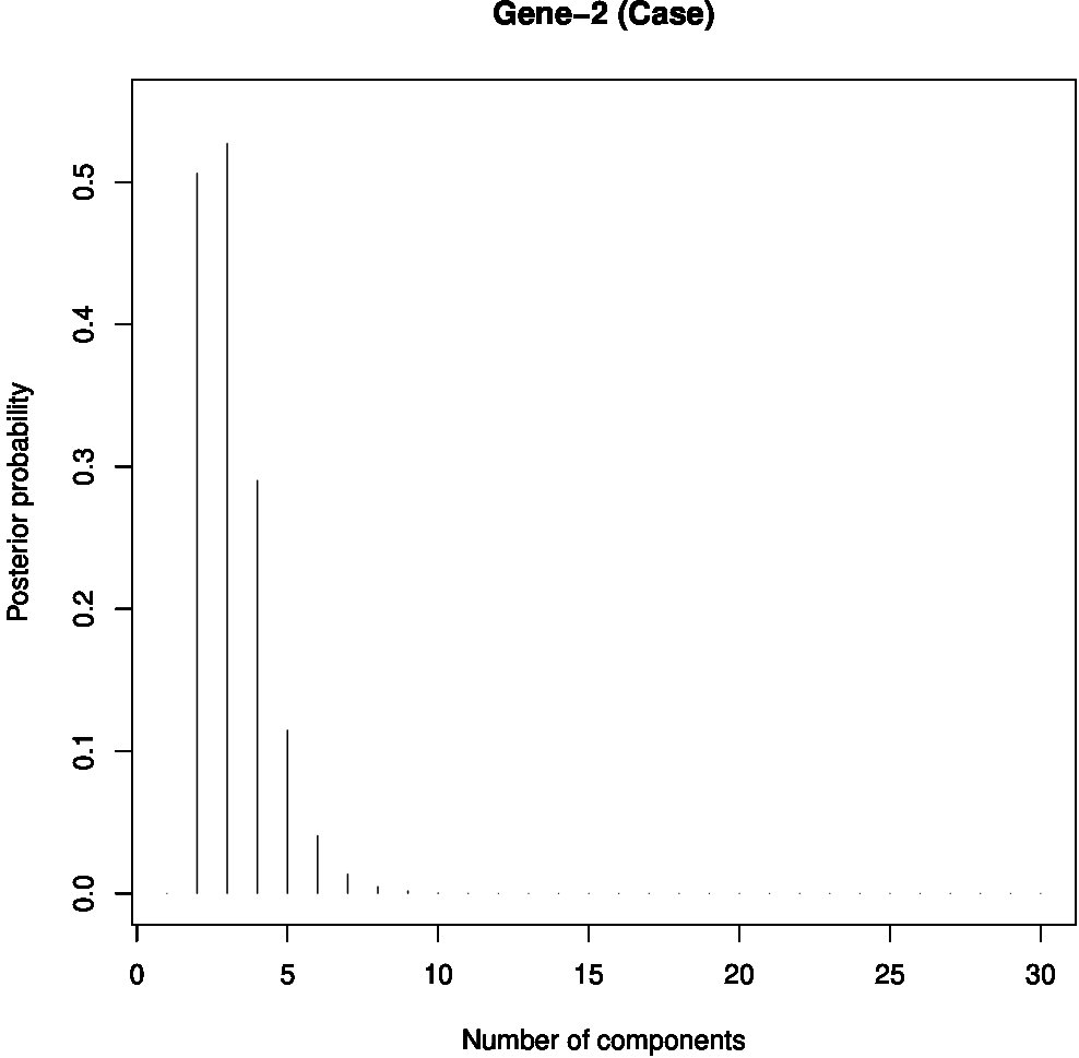 Figure 31