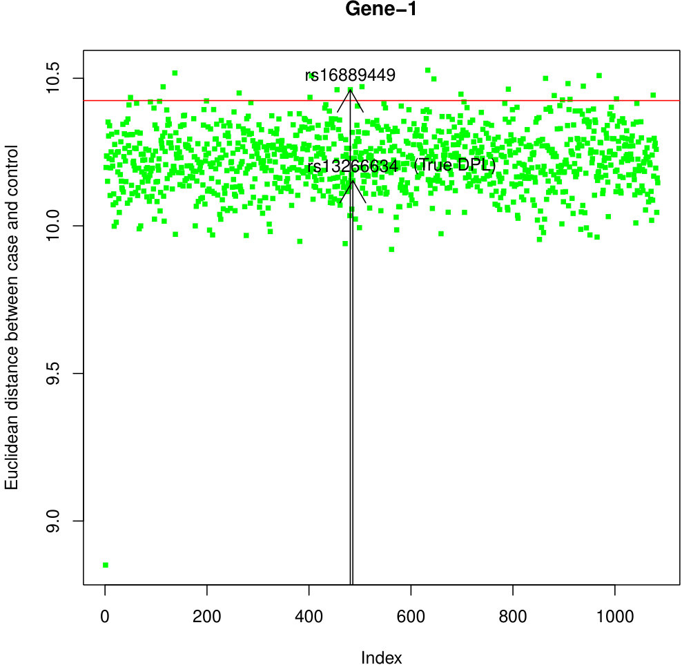 Figure 33