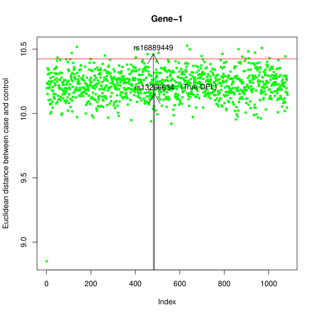 Figure 34
