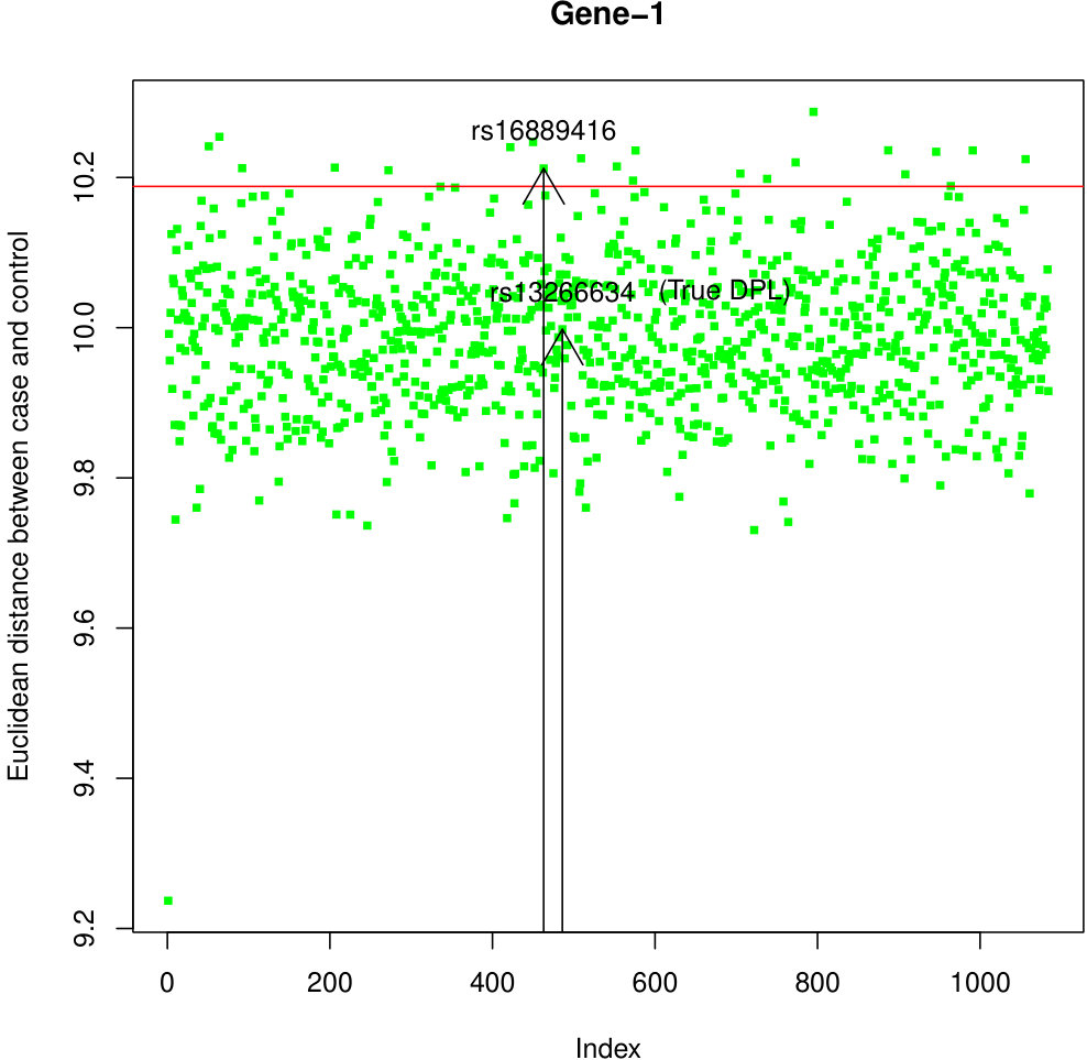 Figure 35
